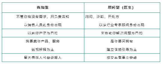 教育机构如何销售，总结的太全太透彻了