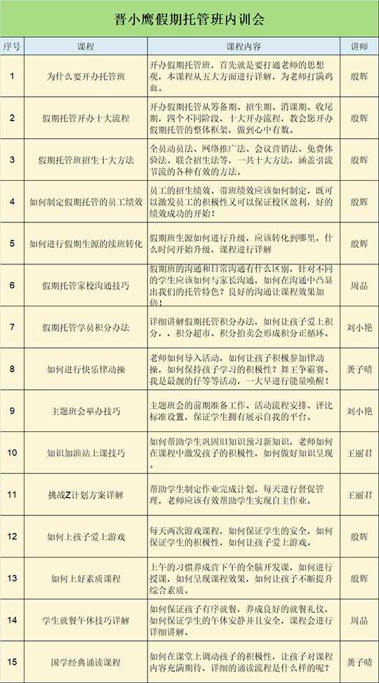 每一个假期《晋小鹰假期托管班》都会带领无数教育机构走上盈利创新之路