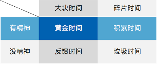 假期，一半孩子在“假努力”，一半家长在“假关心”