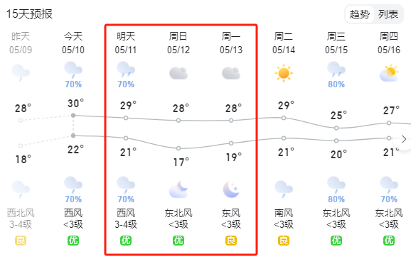 倒计时1天！第102-103届托管论坛（永州、青岛）明日同步开启~附上当地天气