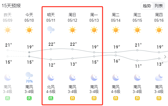 倒计时1天！第102-103届托管论坛（永州、青岛）明日同步开启~附上当地天气