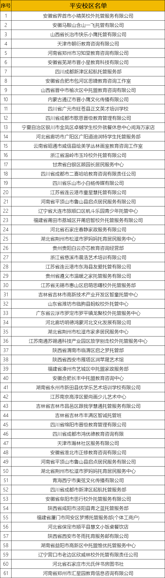 平安教育培训托管机构责任险的校区名单公示（第十二批）