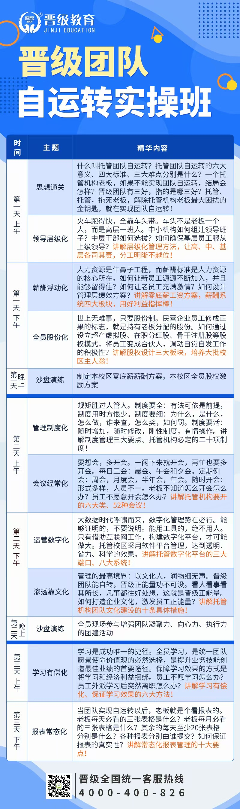 邀请函｜晋级团队自运转实操班/窦昆老师主讲