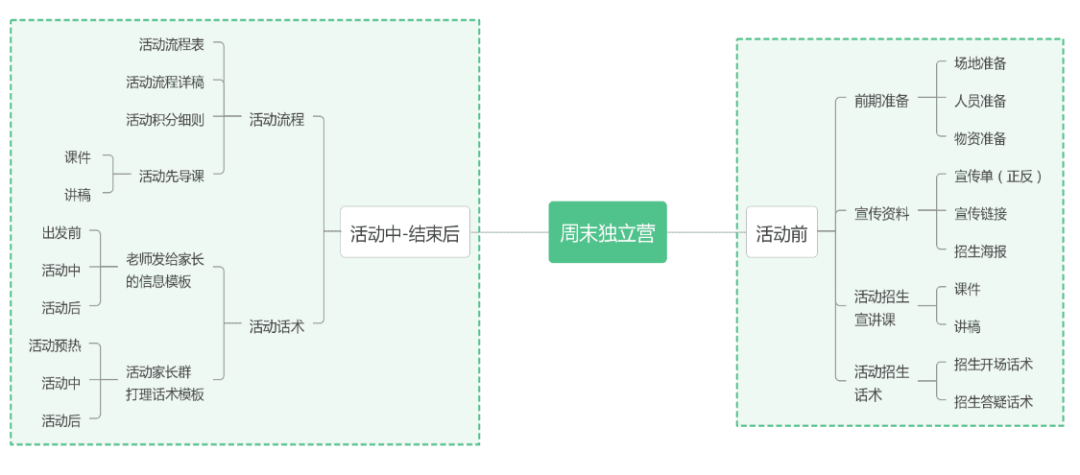 晋小鹰周末独立营助您提升竞争力，让孩子爱上您的机构