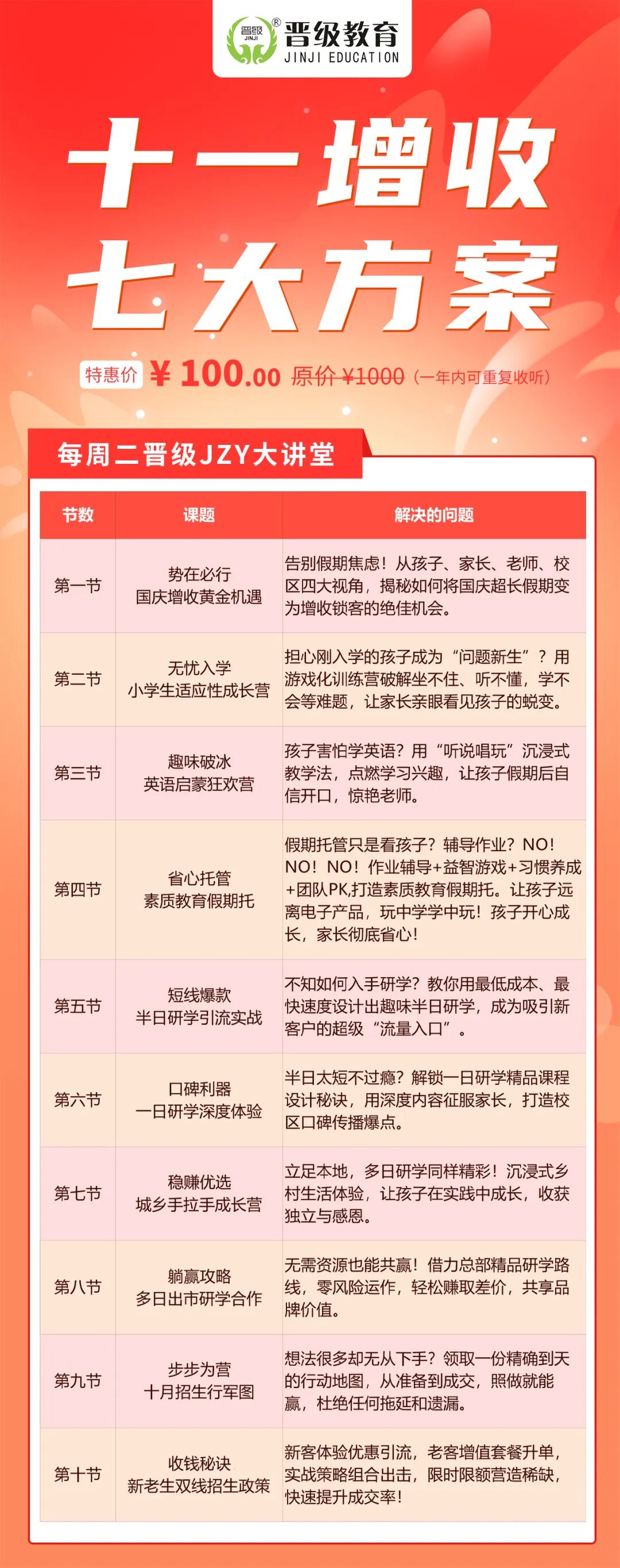 第617期JZY大讲堂为您带来：十一增收七大方案