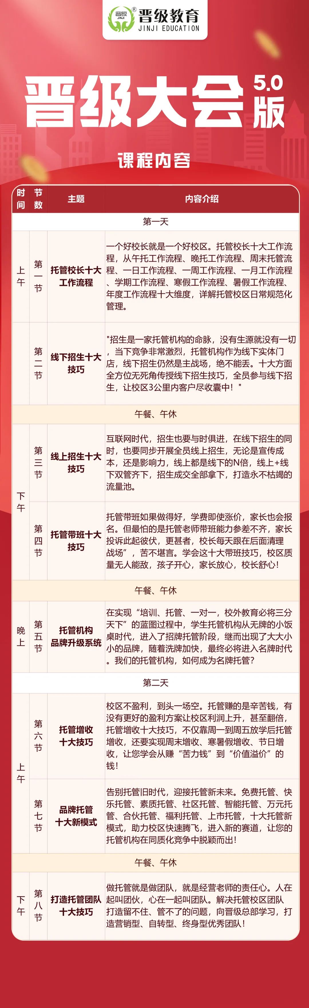 学习破万难！晋级大会倒计时2天，一站式解决托管经营痛点