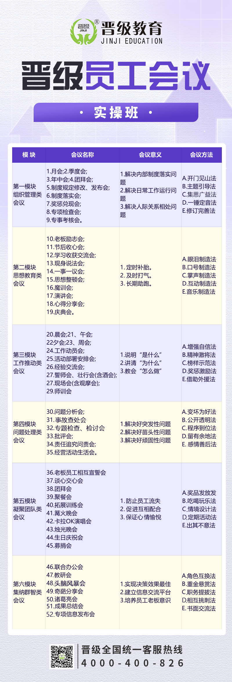 邀请函 | 传授晋级会术增强驭人本领——晋级员工会议实操班,诚邀您来~ 邀请函 | 传授晋级会术增强驭人本领——晋级员工会议实操班,诚邀您来~