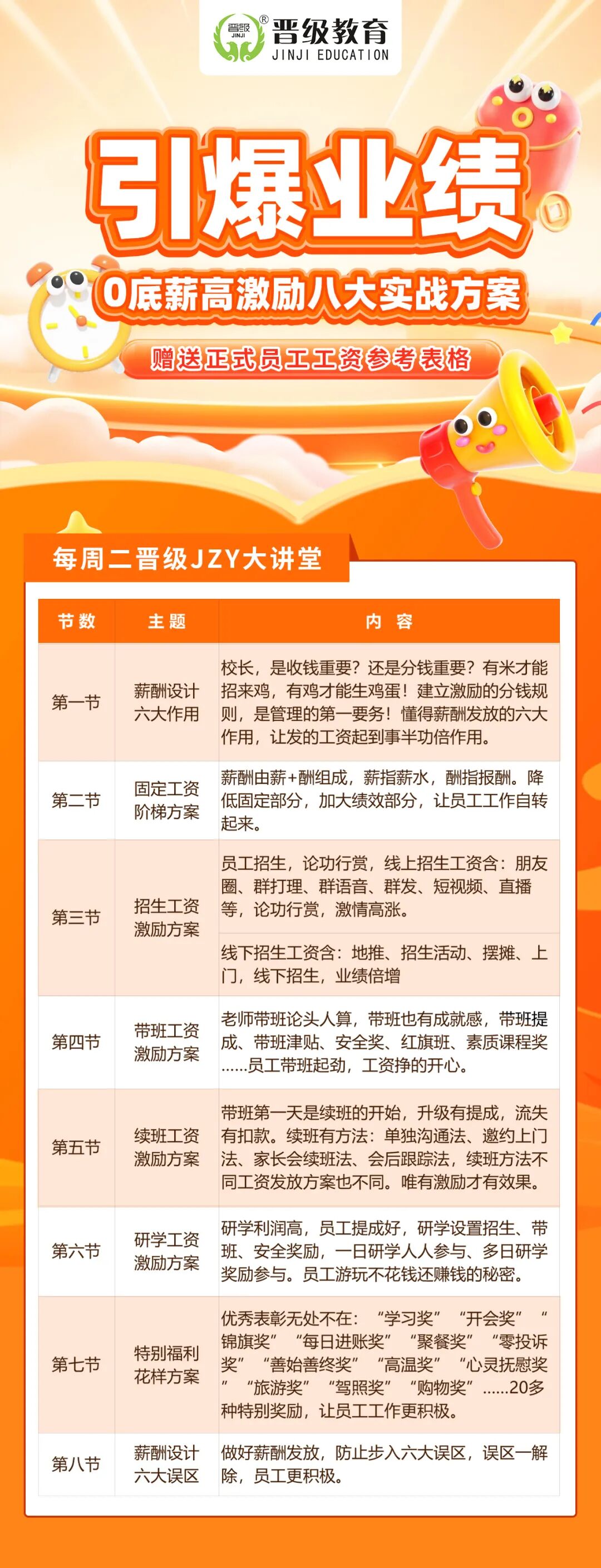 第620期JZY大讲堂为您带来:引爆业绩,0底薪高激励8大实战方案 第620期JZY大讲堂为您带来:引爆业绩,0底薪高激励8大实战方案