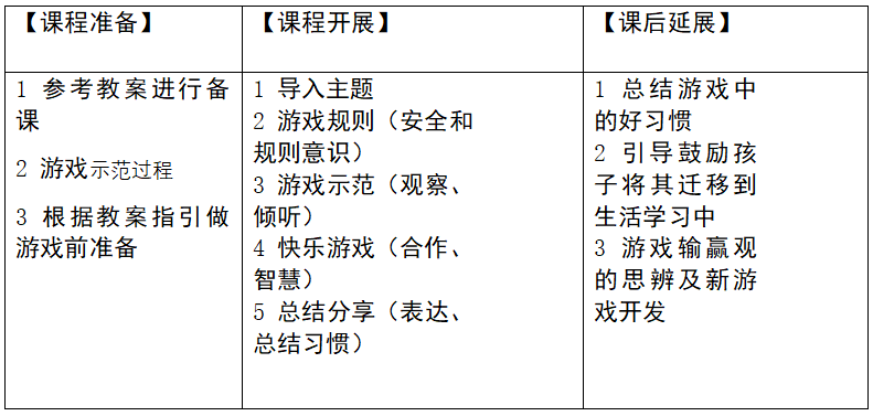 全托管界都在向晋级取经的“益智游戏课程”,到底有何魅力? 全托管界都在向晋级取经的“益智游戏课程”,到底有何魅力?