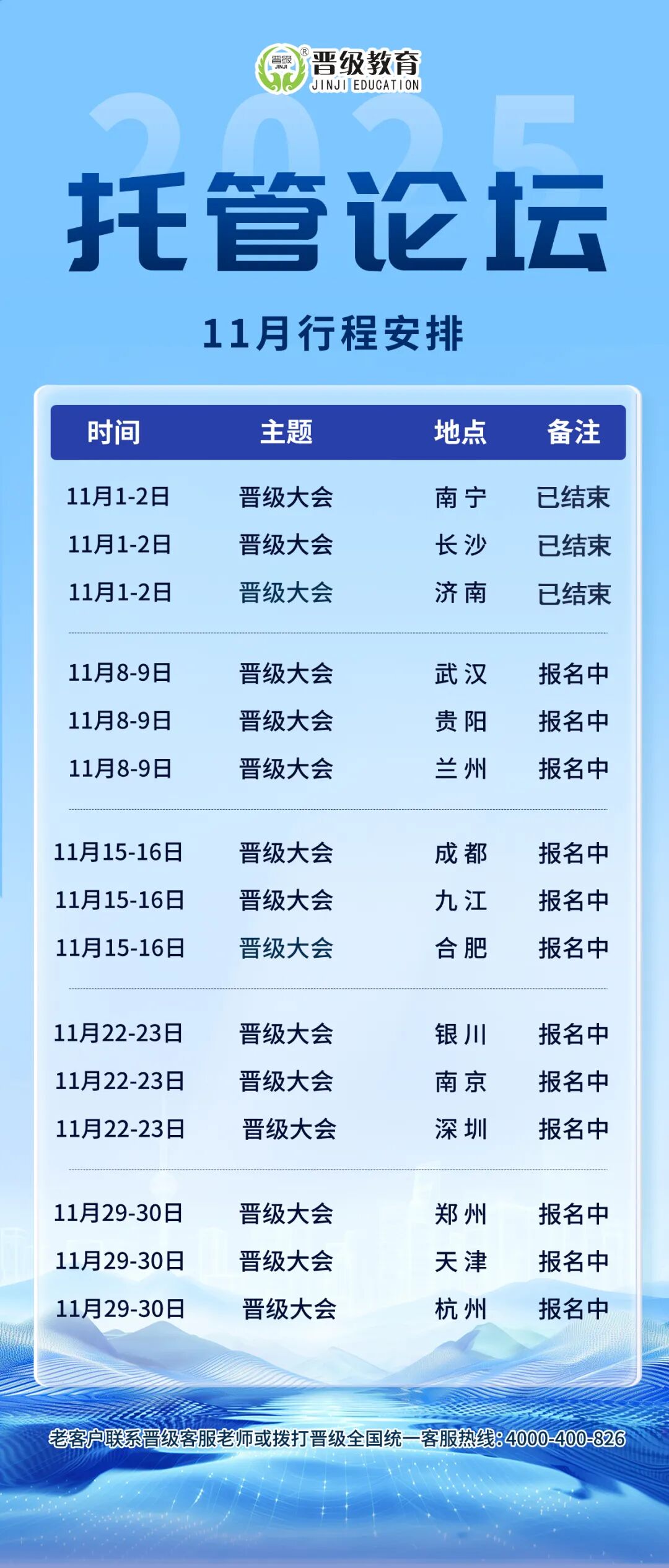 三城联动,破局增长!11月8日晋级大会5.0版重磅开启 三城联动,破局增长!11月8日晋级大会5.0版重磅开启