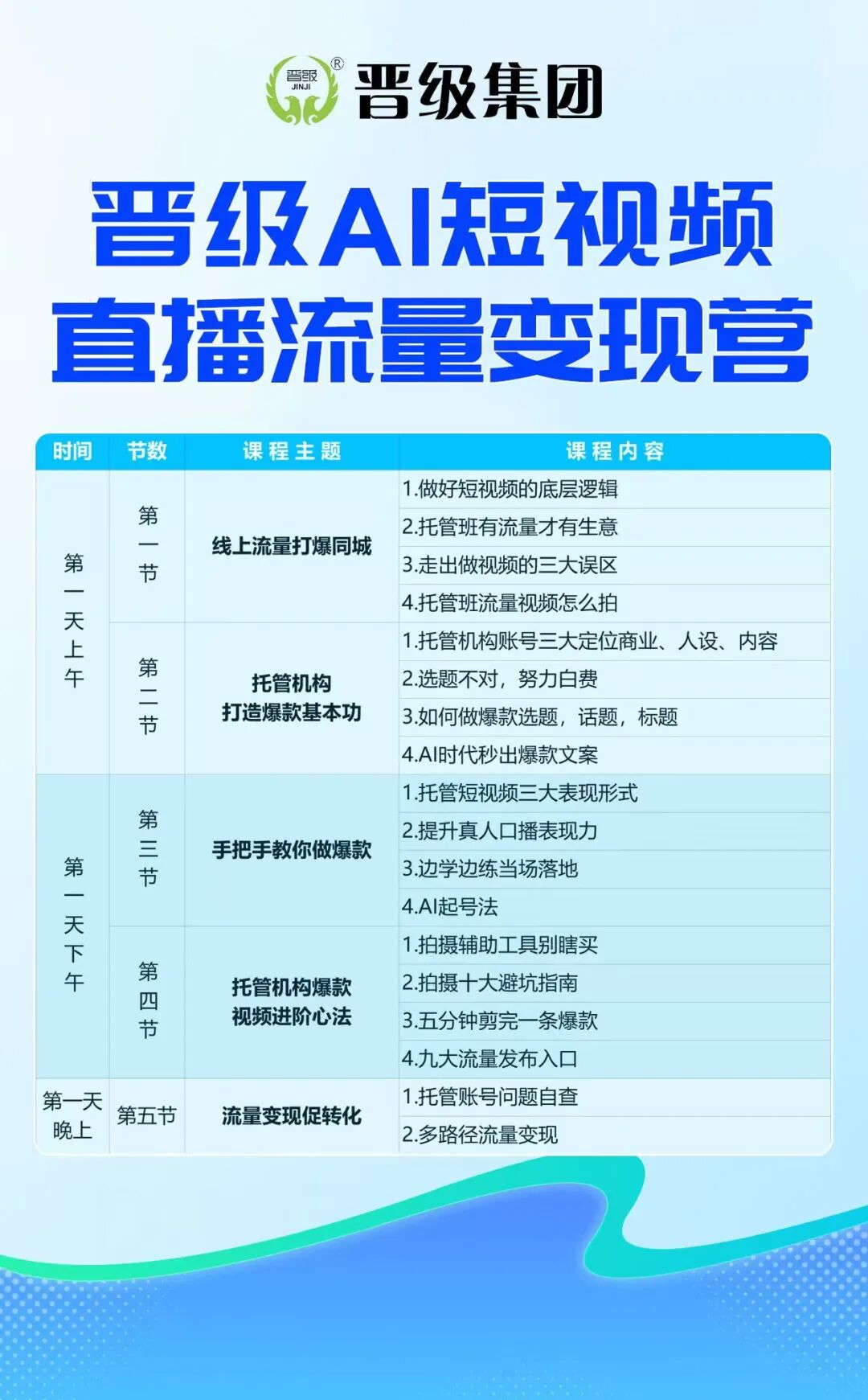 邀请函 |《晋级AI短视频直播流量变现营》专为托管机构打造的招生新引擎！