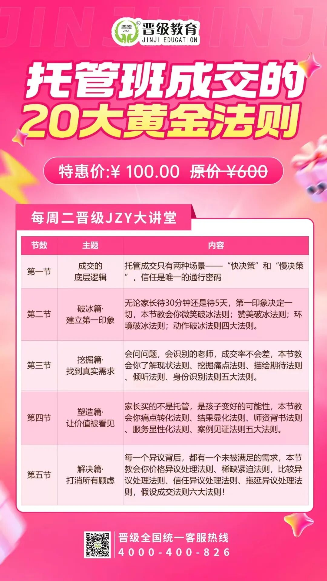 第642期JZY大讲堂为您带来：托管班成交的20大黄金法则