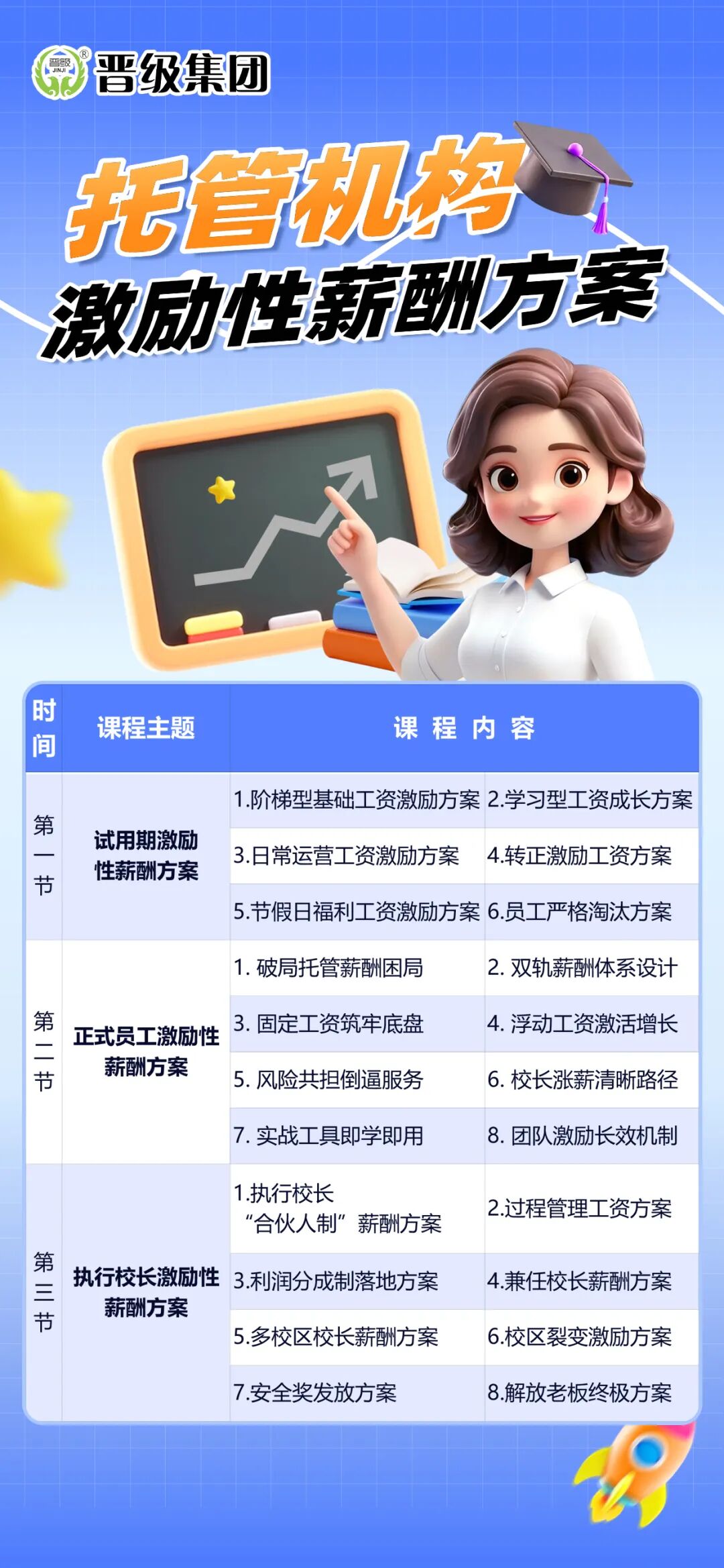 托管机构激励性薪酬方案