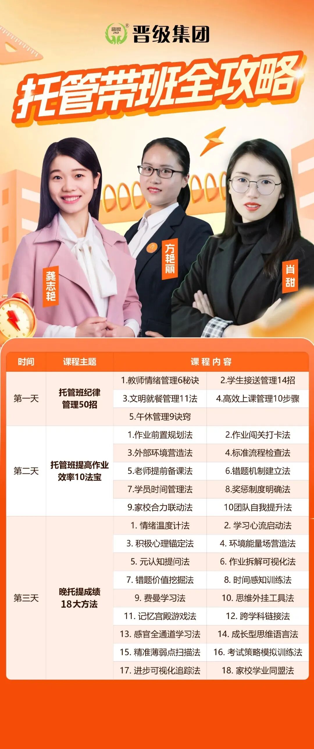 晋管学 | 托管人全年实战学习平台，解放双手，轻松盈利