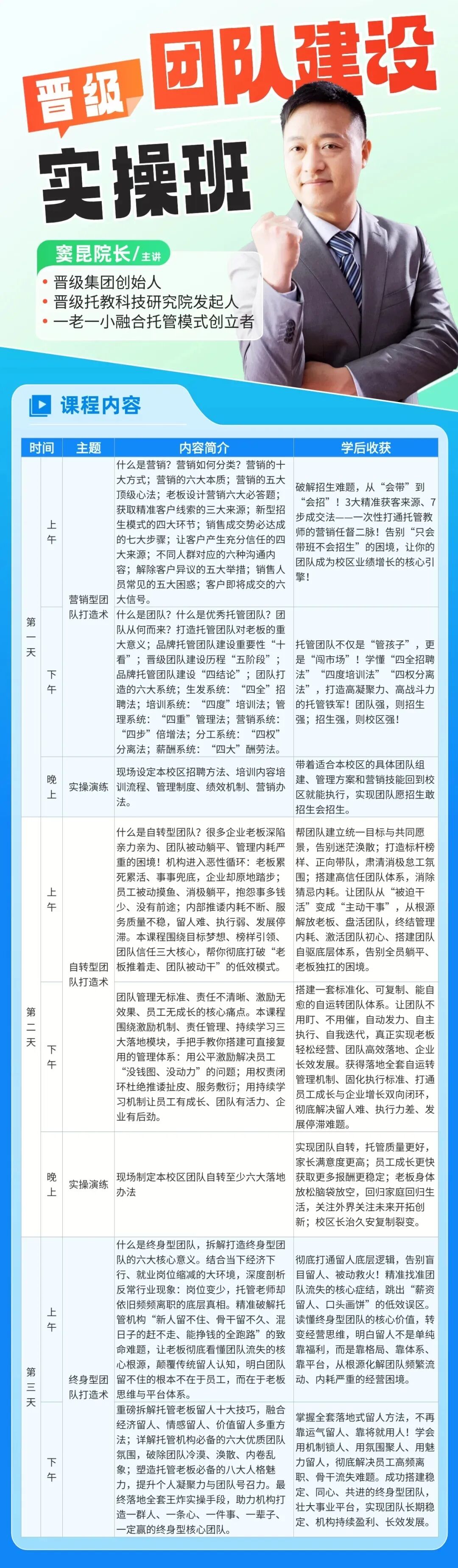 一个人干不过团队，一个团队干不过体系——三天两晚，打造你的托管铁军