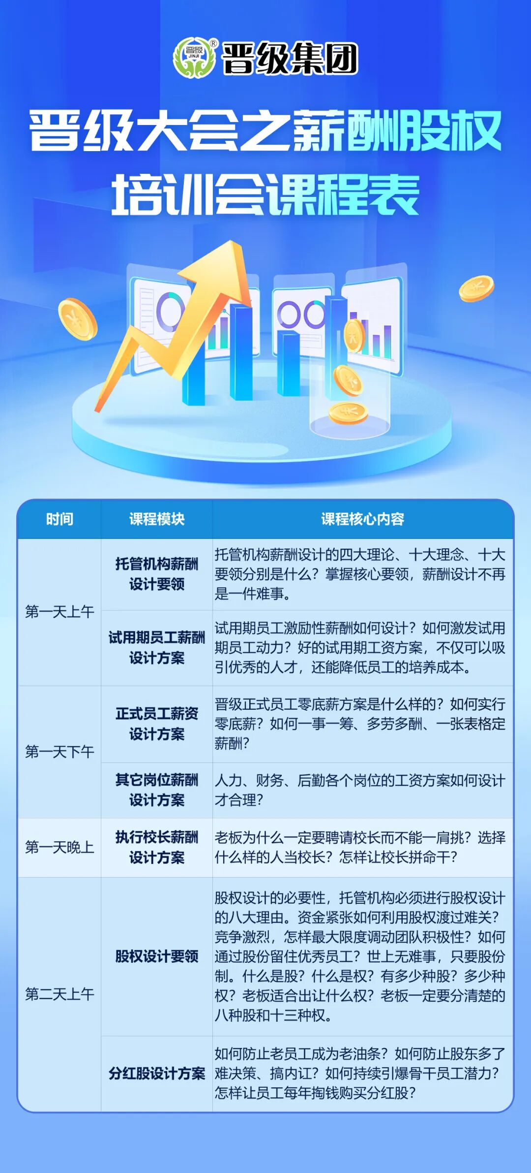 薪酬管干劲，股权锁人心！托管校长必学激励体系