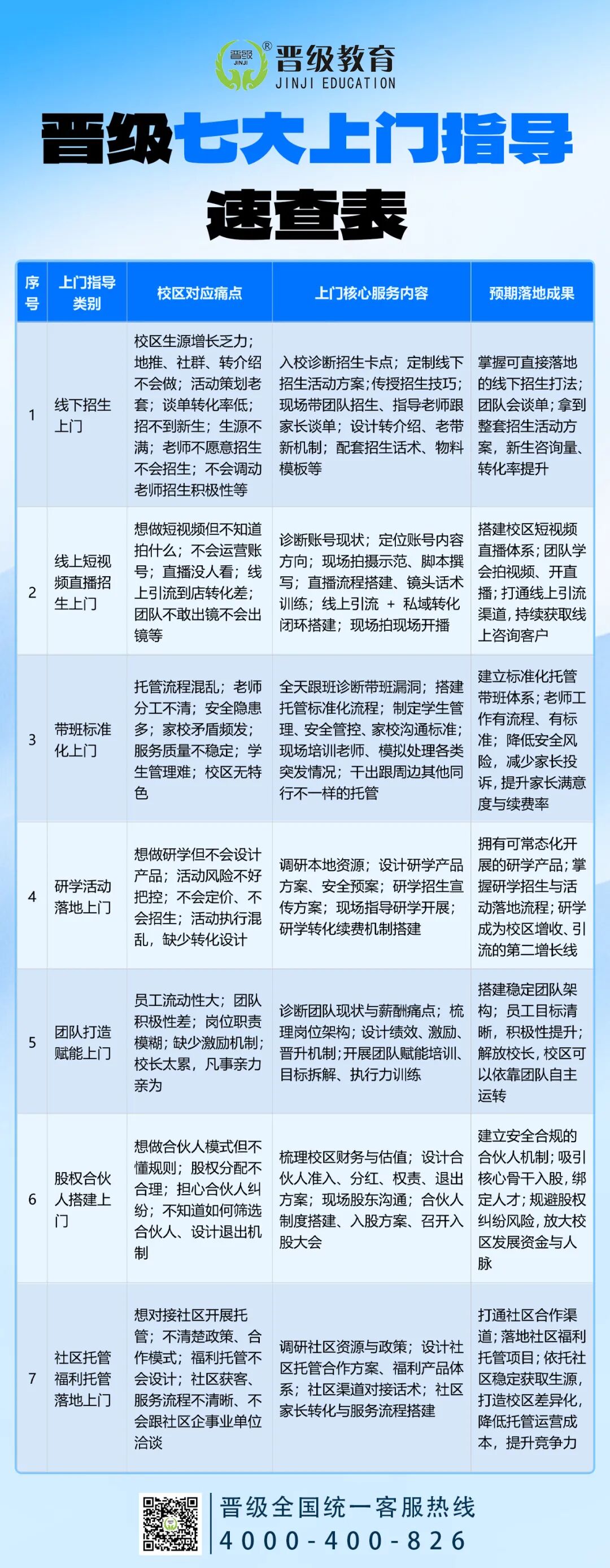 晋级上门指导本月特惠倒计时10天!托管增长陪跑福利即将截止 晋级上门指导本月特惠倒计时10天!托管增长陪跑福利即将截止